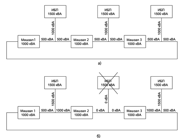 Структурная схема электроснабжения при схеме резервирования 3/2N